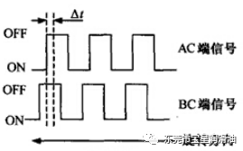 潤滑油